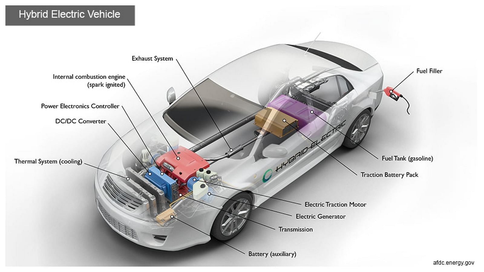 External combustion engines: 