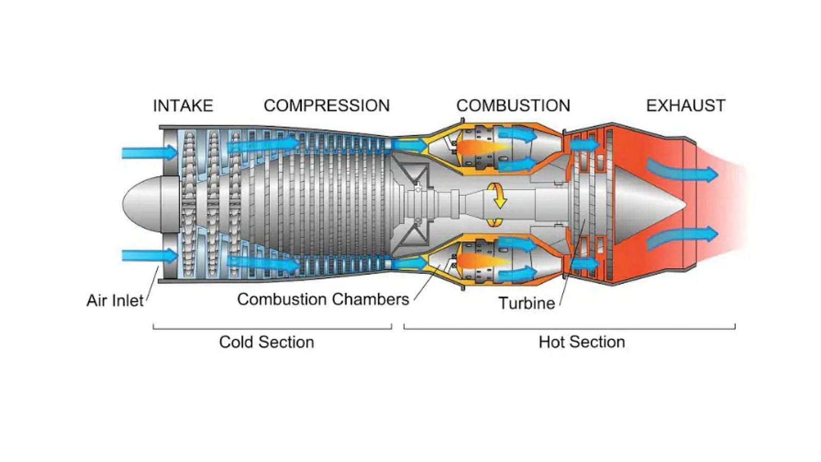 Reaction Engines: 