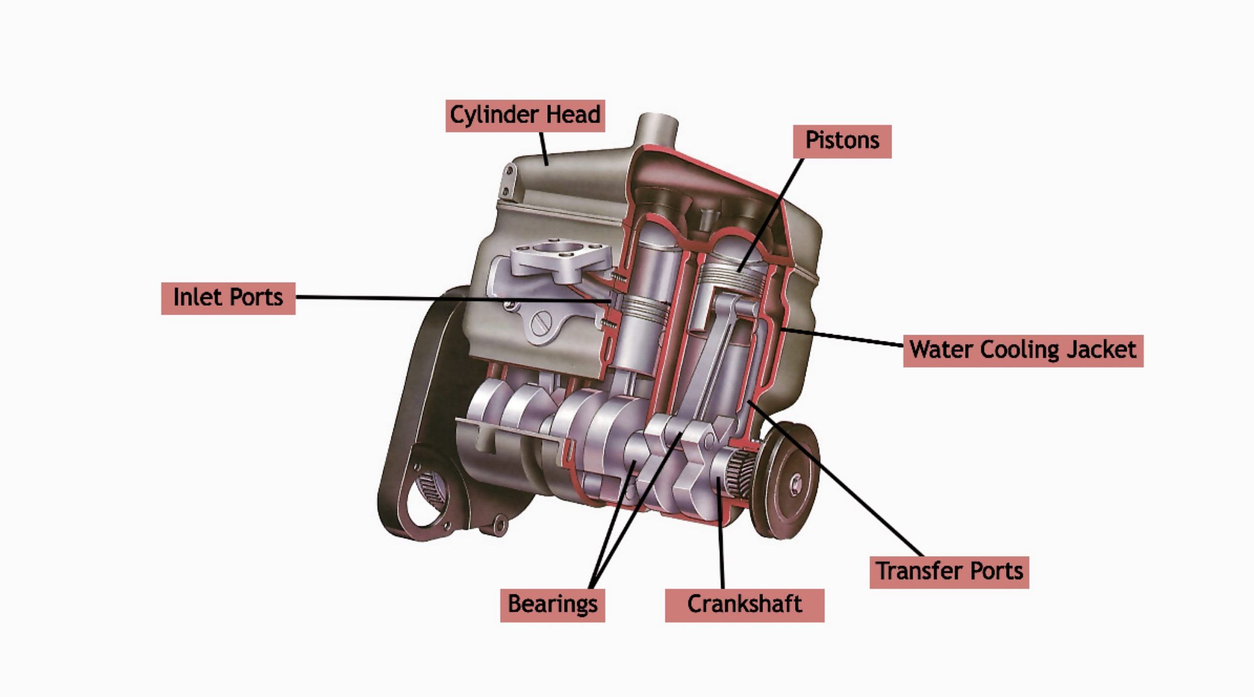 Two Stroke engine: 