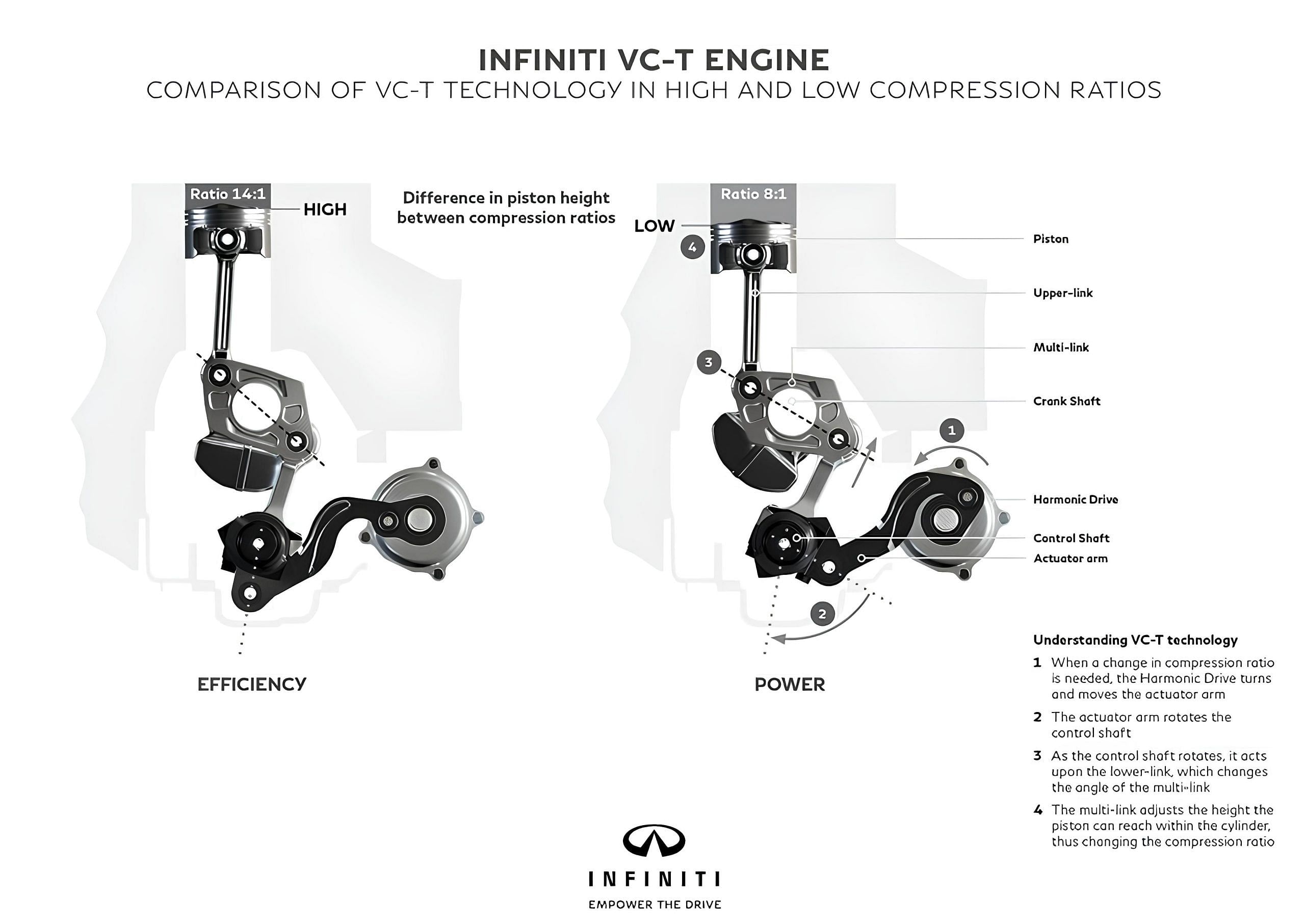 Infinti Variabale compression engine