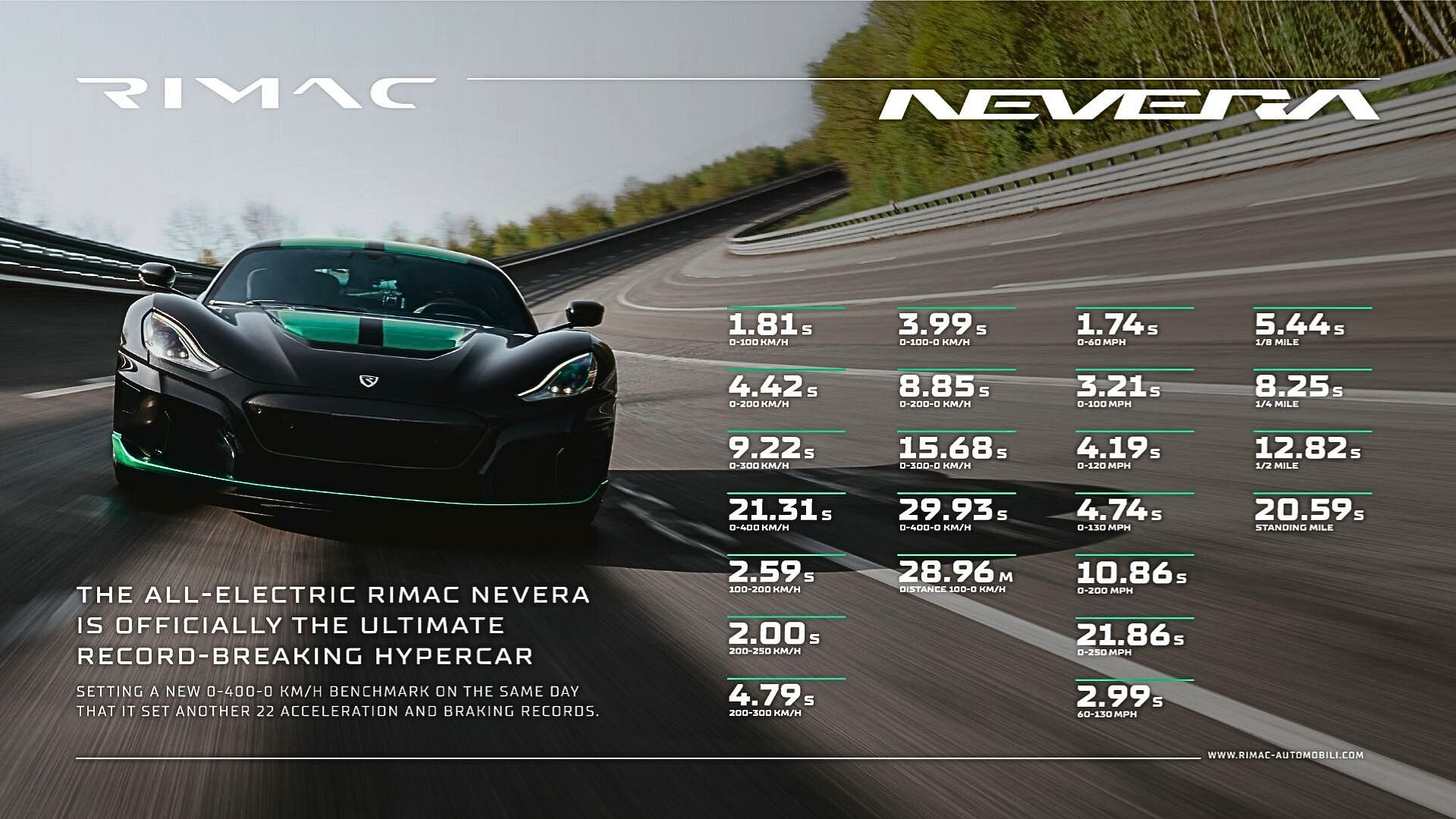 Rimac Nevera records